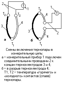 Термоэлектрический эффект